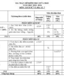 Đề thi giữa học kì 2 môn Lịch sử và Địa lí lớp 7 năm 2023-2024 có đáp án - Trường THCS Nguyễn Bỉnh Khiêm, Hội An