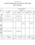 Đề thi giữa học kì 1 môn Tin học lớp 8 năm 2023-2024 có đáp án - Trường THCS Phan Bội Châu, Hội An