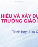 Bài giảng Tìm hiểu và xây dựng môi trường giáo dục - Lưu Quang Ban