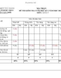 Đề thi học kì 1 môn GDCD lớp 7 năm 2022-2023 có đáp án - Trường PTDTBT THCS Nguyễn Văn Trỗi, Tây Giang