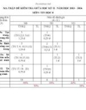 Đề thi giữa học kì 2 môn Tin học lớp 8 năm 2023-2024 có đáp án - Trường THCS Nguyễn Du, TP. Hội An