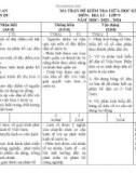 Đề thi giữa học kì 1 môn Địa lí lớp 9 năm 2023-2024 có đáp án - Trường THCS Nguyễn Du, Hội An
