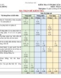 Đề thi học kì 2 môn Toán lớp 6 năm 2022-2023 có đáp án - Trường THCS Phương Đông, Bắc Trà My