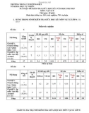 Đề thi giữa học kì 1 môn Vật lý lớp 8 năm 2022-2023 có đáp án - Trường THCS Lý Thường Kiệt, Châu Đức