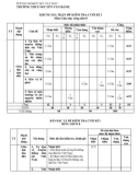 Đề thi học kì 1 môn GDCD lớp 8 năm 2023-2024 có đáp án - Trường THCS Nguyễn Văn Bánh, Mỏ Cày Bắc