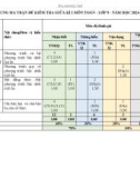 Đề thi giữa học kì 1 môn Toán lớp 9 năm 2024-2025 có đáp án - Trường PTDTBT TH&THCS Trà Ka, Bắc Trà My