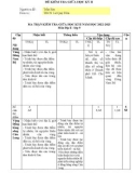 Đề thi giữa học kì 2 môn Địa lí lớp 9 năm 2022-2023 có đáp án - Trường THCS Lê Quý Đôn, Đại Lộc