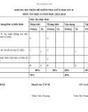 Đề thi giữa học kì 2 môn Tin học lớp 6 năm 2023-2024 có đáp án - Trường THCS Võ Như Hưng, Điện Bàn