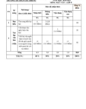 Đề thi giữa học kì 1 môn Ngữ văn lớp 9 năm 2024-2025 có đáp án - Trường TH&THCS Chư Hreng, Kon Tum