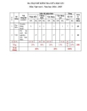 Đề thi giữa học kì 1 môn Ngữ văn lớp 6 năm 2024-2025 có đáp án - Trường THCS Lê Cơ, Tiên Phước