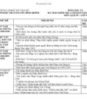 Đề thi học kì 2 môn Lịch sử lớp 9 năm 2023-2024 có đáp án - Trường PTDTBT THCS Nguyễn Bỉnh Khiêm, Bắc Trà My