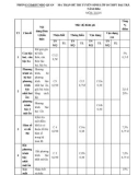 Đề thi tuyển sinh vào lớp 10 môn Toán (Đại trà) năm 2024 - Phòng GD&ĐT Nho Quan