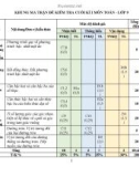 Đề thi học kì 1 môn Toán lớp 9 năm 2024-2025 có đáp án - Trường THCS Nguyễn Văn Trỗi, Tiên Phước