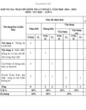 Đề thi học kì 1 môn Tin học lớp 6 năm 2024-2025 có đáp án - Trường THCS Nguyễn Văn Trỗi, Tiên Phước