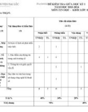 Đề thi giữa học kì 1 môn Tin học lớp 8 năm 2023-2024 có đáp án - Trường THCS Nguyễn Huệ, Đại Lộc