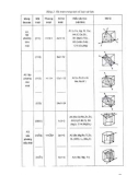 Giáo trình hình thành hệ thống ứng dụng sự định hướng của hệ trượt trong đơn tinh thể