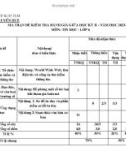 Đề thi giữa học kì 2 môn Tin học lớp 6 năm 2023-2024 có đáp án - Trường THCS Nguyễn Huệ, Kon Tum