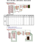 BÀI 3: MÃ HOÁ – DỒN KÊNH – PHÂN KÊNH