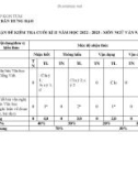 Đề thi học kì 2 môn Ngữ văn lớp 9 năm 2022-2023 có đáp án - Trường THCS Trần Hưng Đạo, Kon Tum