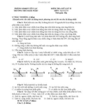 Đề thi giữa học kì 2 môn Vật lí lớp 9 năm 2023-2024 có đáp án - Trường THCS Kim Ngọc, Yên Lạc