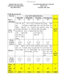 Đề thi giữa học kì 1 môn Ngữ văn lớp 9 năm 2021-2022 có đáp án - Trường THCS Phù Đổng