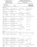 Đề kiểm tra khảo sát môn Toán lớp 12 năm 2021-2022 có đáp án - Sở GD&ĐT Bình Thuận (Mã đề 021)
