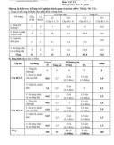 Đề thi giữa học kì 2 môn Vật lí lớp 6 năm 2020-2021 có đáp án - Trường THCS Trần Quốc Toản