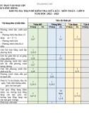 Đề thi học kì 2 môn Toán lớp 8 năm 2022-2023 có đáp án - Trường THCS Phù Đổng, Đại Lộc