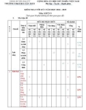 Đề thi học kì 1 môn KHTN lớp 9 năm 2024-2025 có đáp án - Trường TH&THCS Tân Thái, Đại Từ