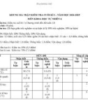 Đề thi học kì 1 môn KHTN lớp 6 năm 2024-2025 có đáp án- Trường THCS Lê Cơ, Tiên Phước