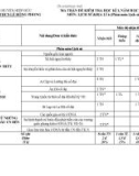 Đề thi học kì 1 môn Lịch sử và Địa lí lớp 6 năm 2024-2025 có đáp án - Trường TH&THCS Lê Hồng Phong, Hiệp Đức