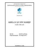 English language graduation thesis: Factors effecting English speaking skill by first-year English majors at HaiPhong university of Management and Technology