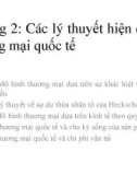 Bài giảng Kinh tế quốc tế 1 (International economics 1) - Chương 2: Các lý thuyết hiện đại về Thương mại quốc tế