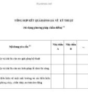 MẪU TỔNG HỢP KẾT QUẢ ĐÁNH GIÁ VỀ KỸ THUẬT (Sử dụng phương pháp chấm điểm)