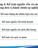 Bài giảng Kế toán công 1 - Chương 4: Kế toán nguồn vốn và các quỹ trong đơn vị hành chính sự nghiệp