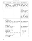 Giáo trình thực hành điện tử công nghiệp part 3