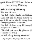 Bài giảng Lập trình hướng đối tượng (Object-Oriented Programming) - Chương 3: Phân tích và thiết kế chương trình theo hướng đối tượng