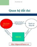 Quan hệ đất đai