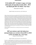 Tỷ lệ nhiễm HIV và hành vi nguy cơ trong nhóm phụ nữ mại dâm từ năm 2011- 2013 tại thành phố Hồ Chí Minh, Việt Nam