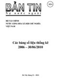 Bản tin nợ nước ngoài số 6