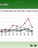 Đề tài: Sử dụng mô hình AD-AS để phân tích các biện pháp mà chính phủ Việt Nam đã sử dụng trong thời gian qua để kiềm chế lạm phát