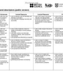 IELTS Speaking band descriptors (public version)