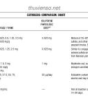 Handbook of clinical drug data - part 7