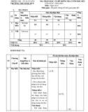 Đề thi học kì 1 môn Ngữ văn lớp 9 năm 2022-2023 có đáp án - Trường THCS Đăk Rve, Kon Rẫy