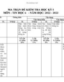 Đề thi học kì 1 môn Tin học lớp 6 năm 2022-2023 có đáp án - Trường TH&THCS Xã Tư, Đông Giang