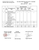 Đề thi giữa học kì 2 môn Ngữ văn lớp 9 năm 2023-2024 có đáp án - Trường THCS Ngô Quyền, Duy Xuyên