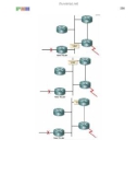 Giáo trình hình thành giao thức định tuyến theo trạng thái đường liên kết trong cấu hình OSPF p4