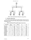 Giáo trình hướng dẫn đồ án cung cấp điện part 6