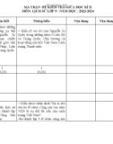Đề thi giữa học kì 2 môn Lịch sử lớp 9 năm 2023-2024 có đáp án - Trường THCS Nguyễn Bỉnh Khiêm, Hội An