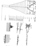 Một số nghề khai thác thủy sản ờ Việt Nam part 4